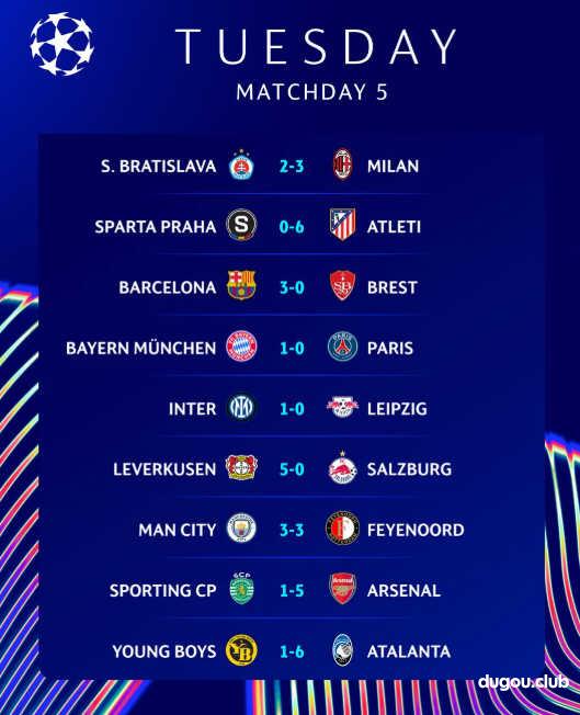 疯狂的欧冠,一夜40球!